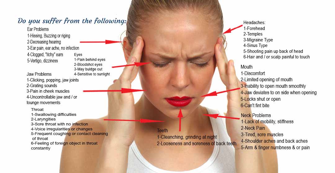 TMJ - Temporomandibular Joint - Dr Ronald Chaiklin